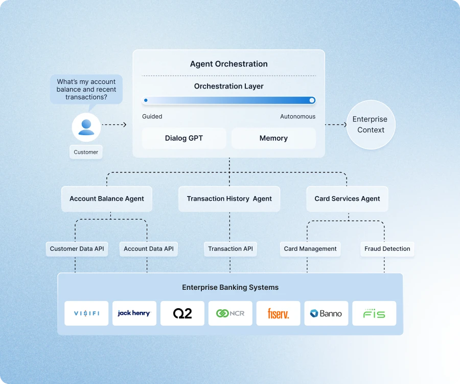 The Shift From Human-in-the-Loop to Human-on-the-Loop - visual representation