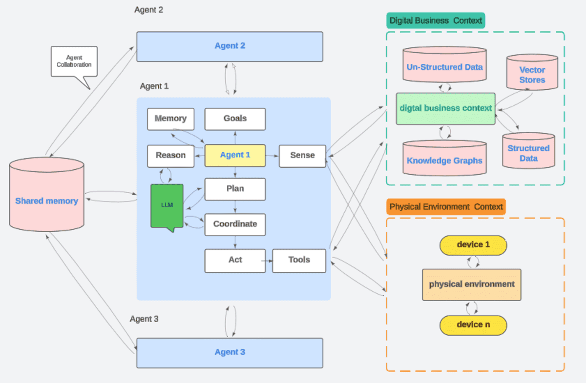Common Scaling Mistakes and How Omnichannel Avoids Them - visual representation