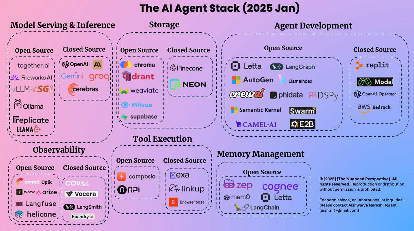 Measuring Omnichannel Maturity - visual representation