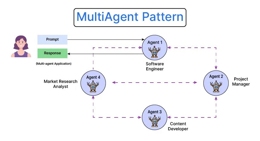 The Architecture that Scales - visual representation