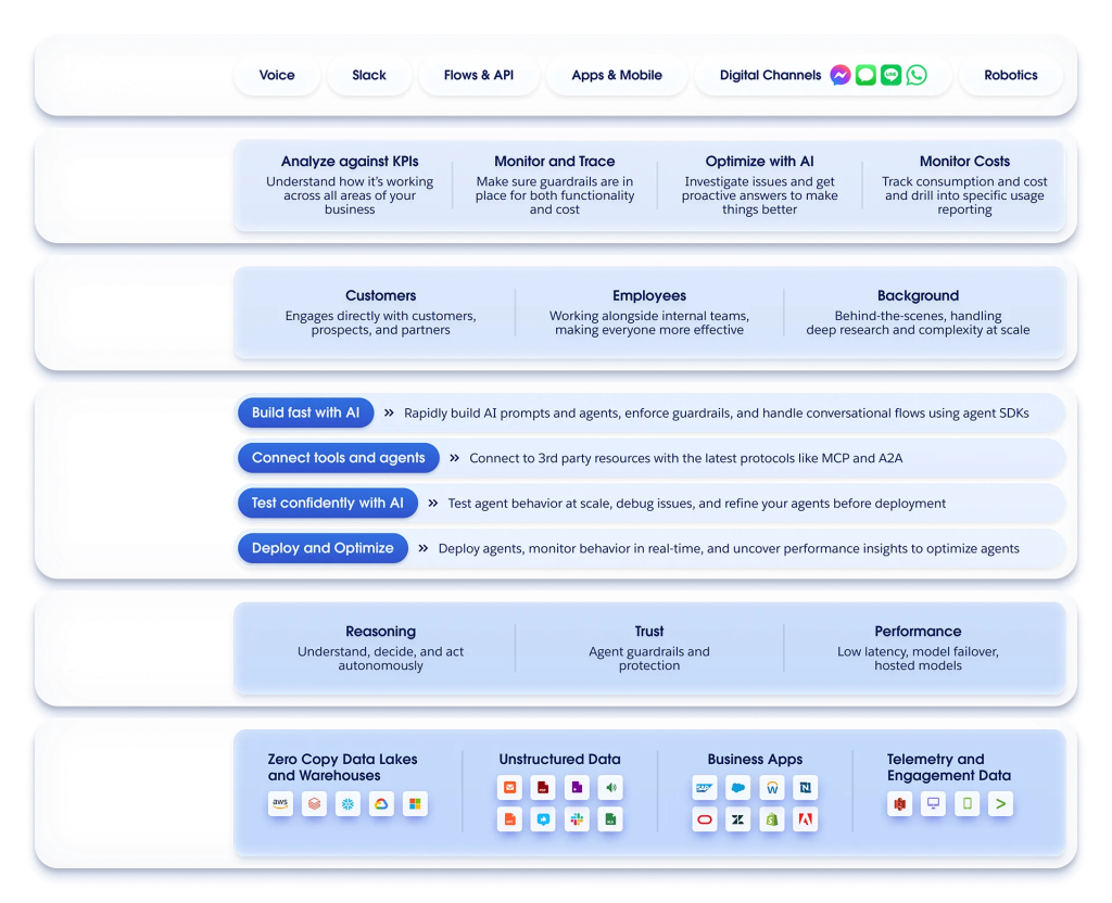 Conclusion: Your Architecture Determines Your Destiny - visual representation