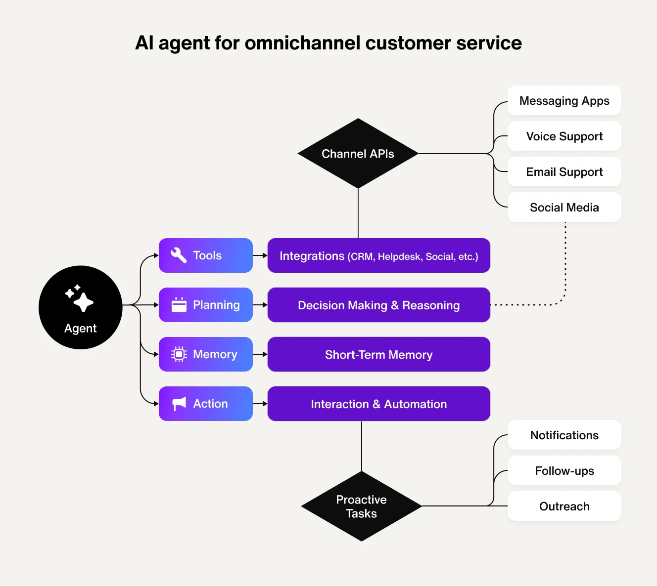TL; DR - visual representation