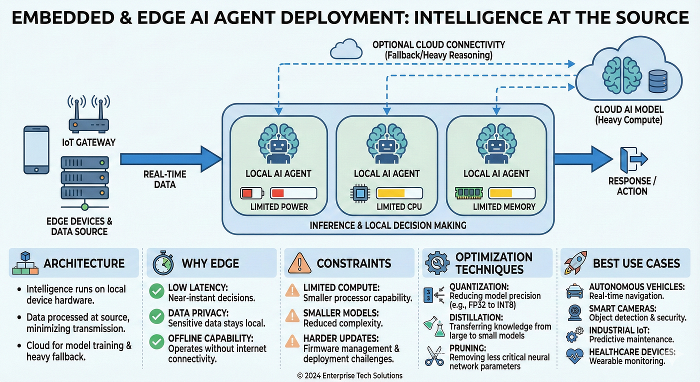 Where the Momentum Quietly Turns Into Friction - contextual illustration
