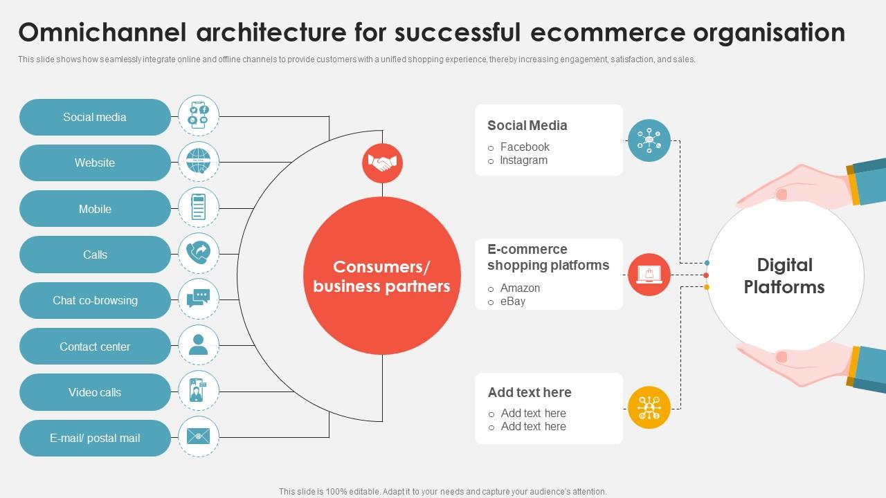 Why This Matters Most for Early-Stage Adopters - visual representation