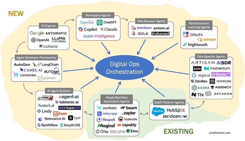 The Regulatory and Safety Implications - visual representation