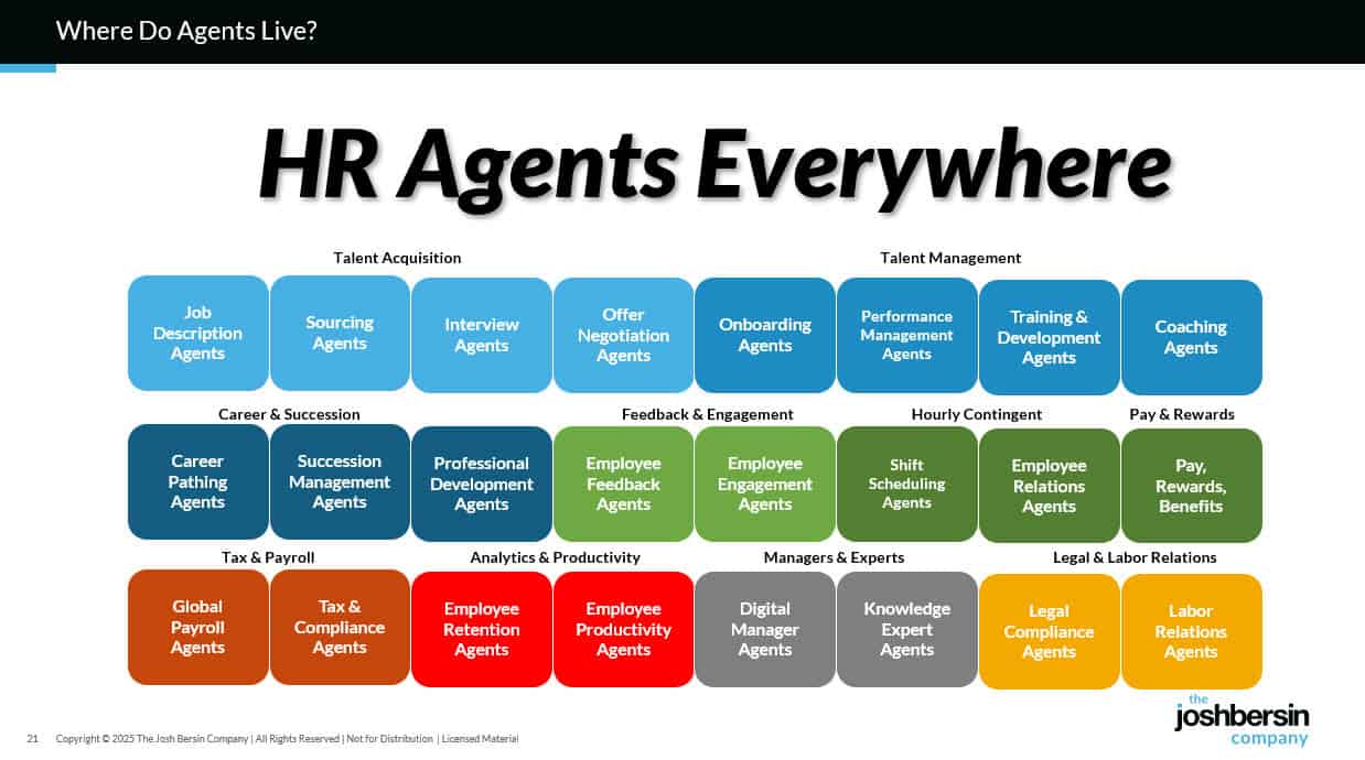 What Doesn't Work: Common Mistakes in Vendor Training - visual representation