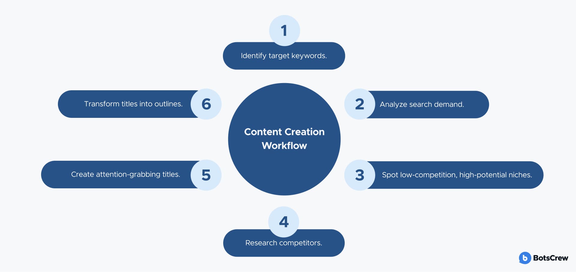 The Measurement Problem: How to Know If Training Is Actually Working - visual representation