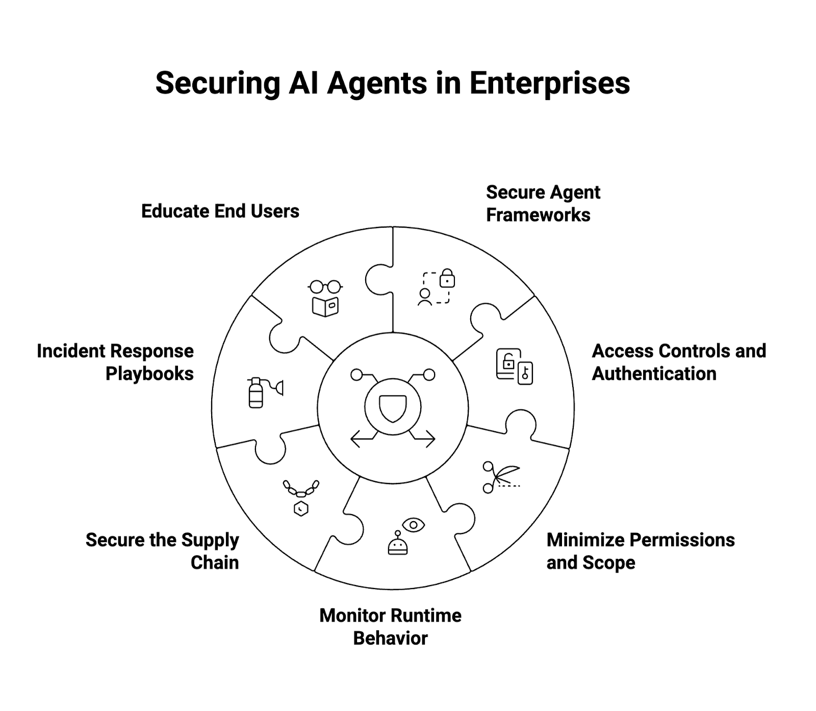 Building Explainable Agents as a Security Control - visual representation