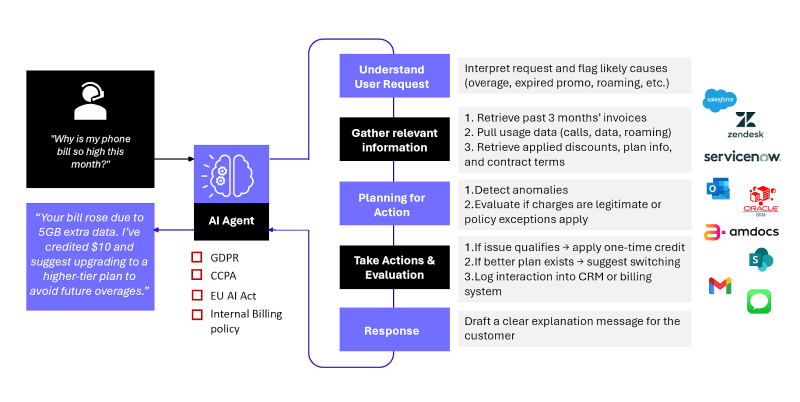 Future-Proofing Your Organization for Agent Security - visual representation