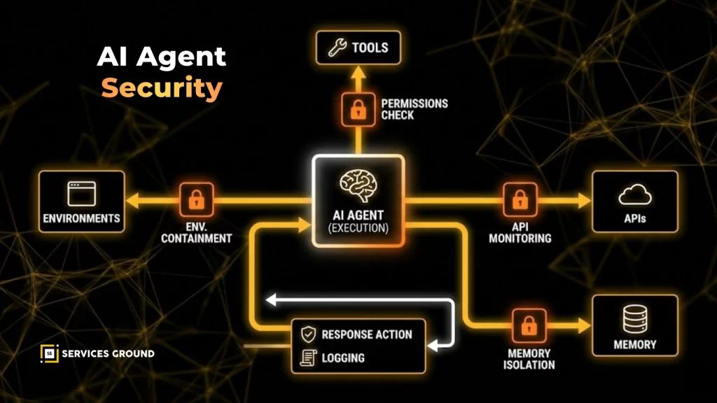 Deterministic Models Break Down When Systems Are Adaptive - visual representation