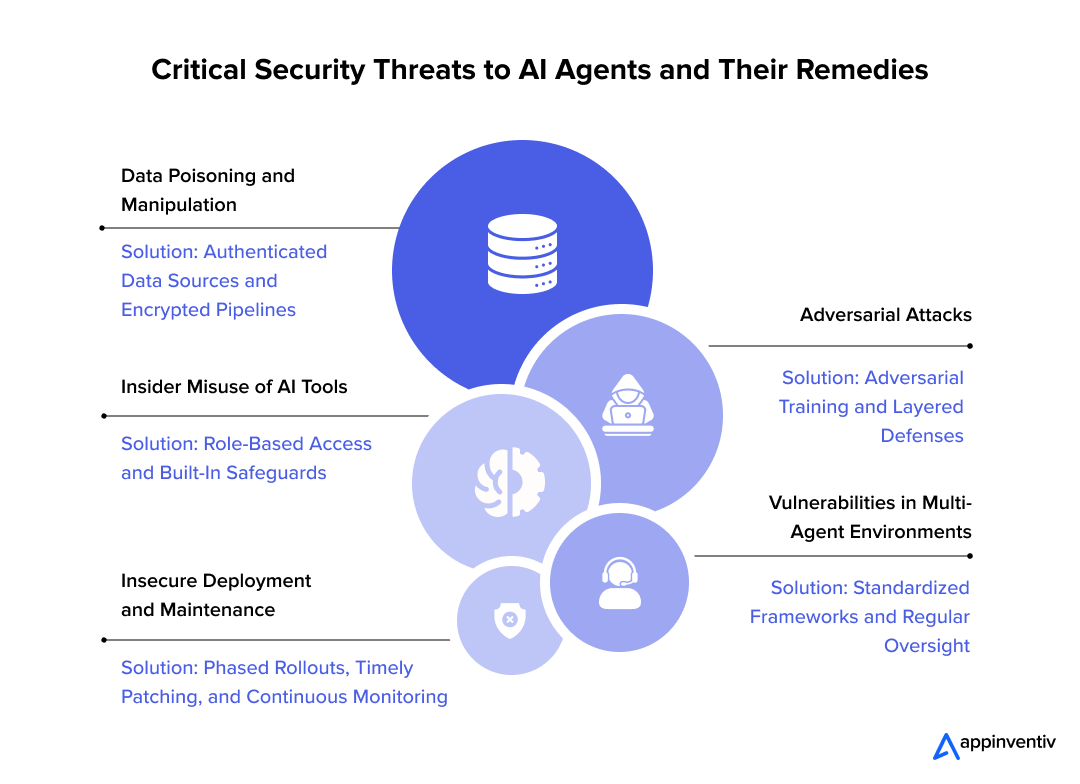 The Limitations of Traditional Audit Logs for Agent Activity - visual representation