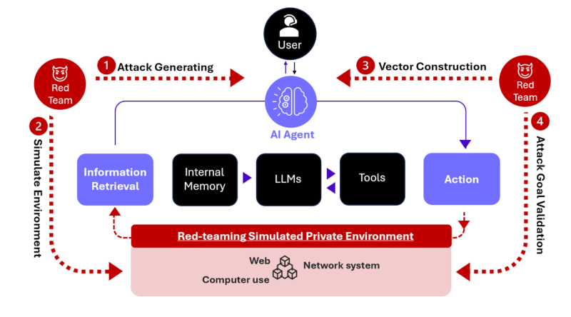 Governing Intent, Not Just Access: A Fundamentally Different Model - visual representation