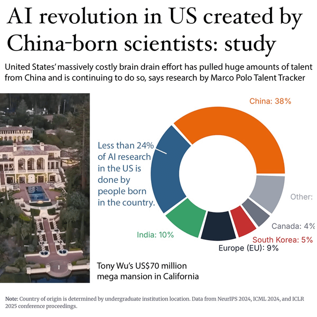 The US-China AI Race - contextual illustration