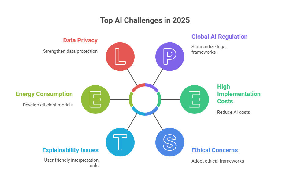 Technical Challenges in AI Safety - contextual illustration
