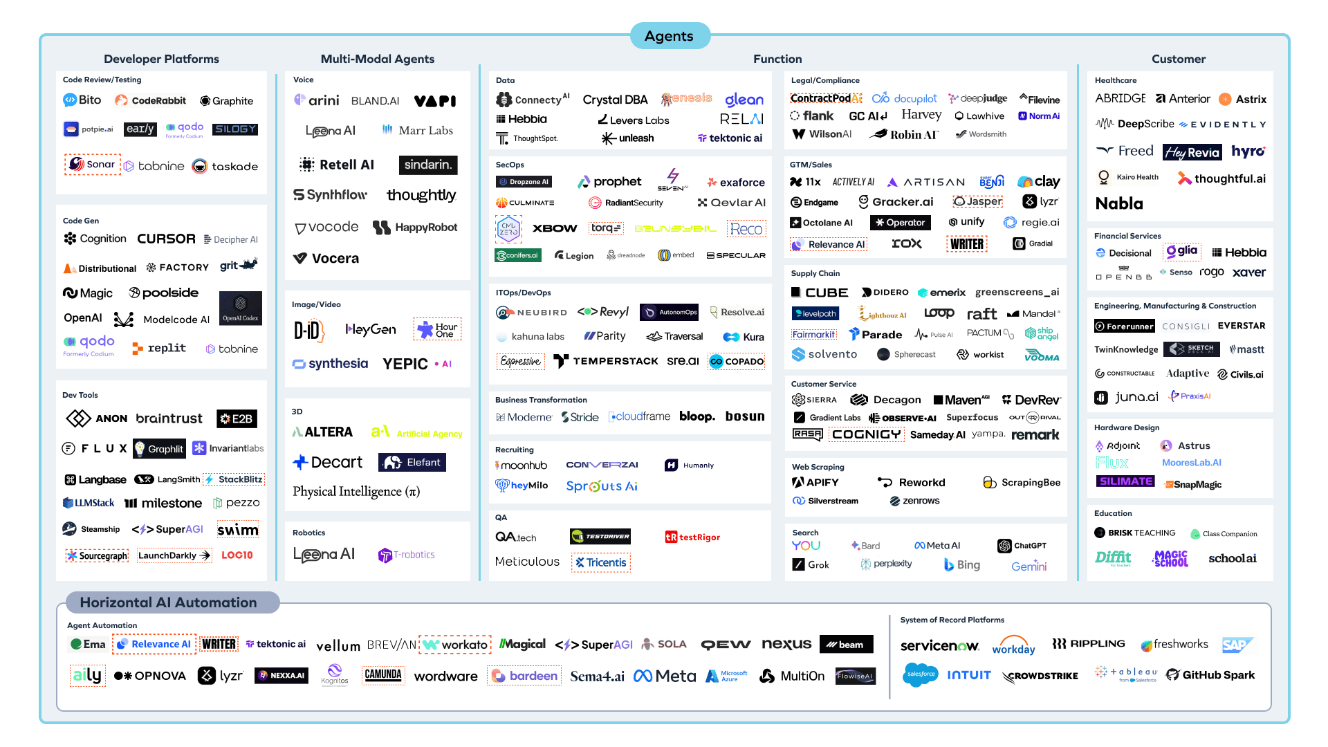 The Rise of AI Agents in SaaS - visual representation