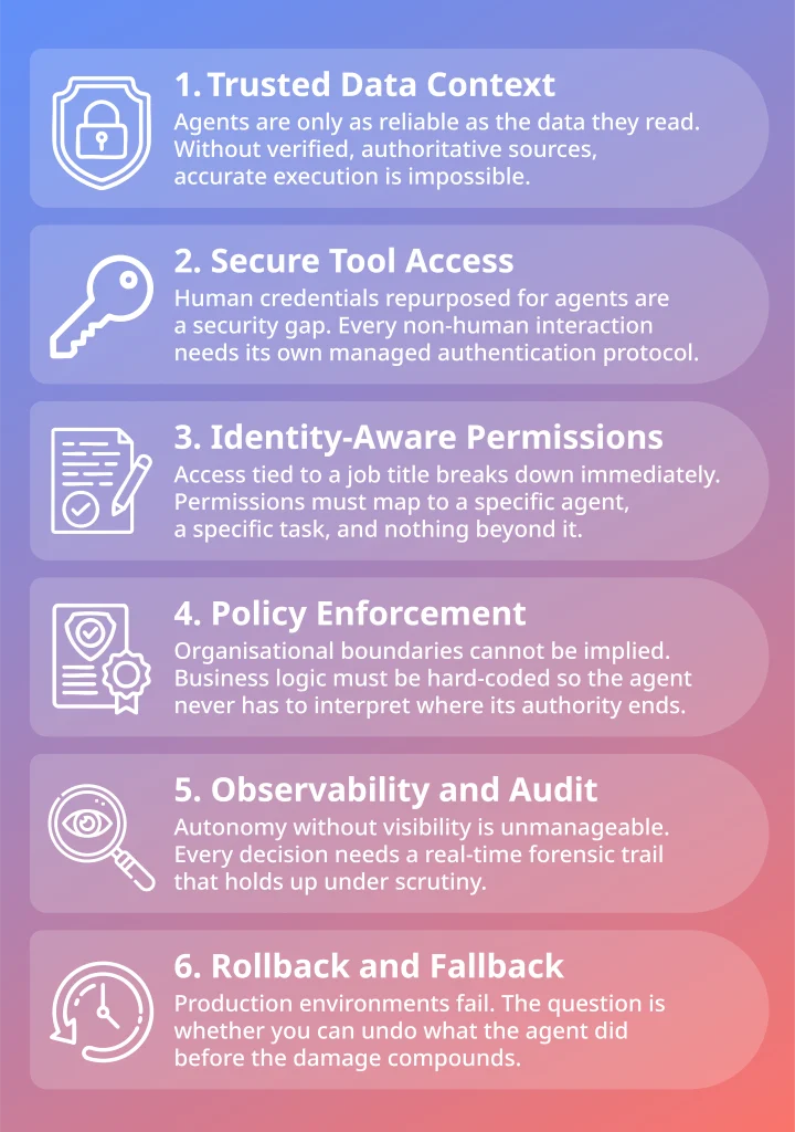 Best Practices for Implementing AI Agents in SaaS - visual representation