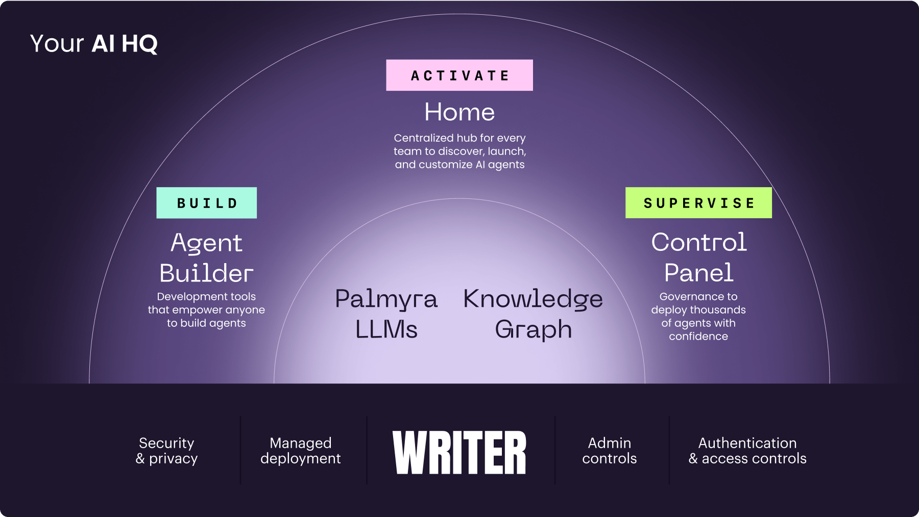 Measuring Success: What Actually Matters - visual representation