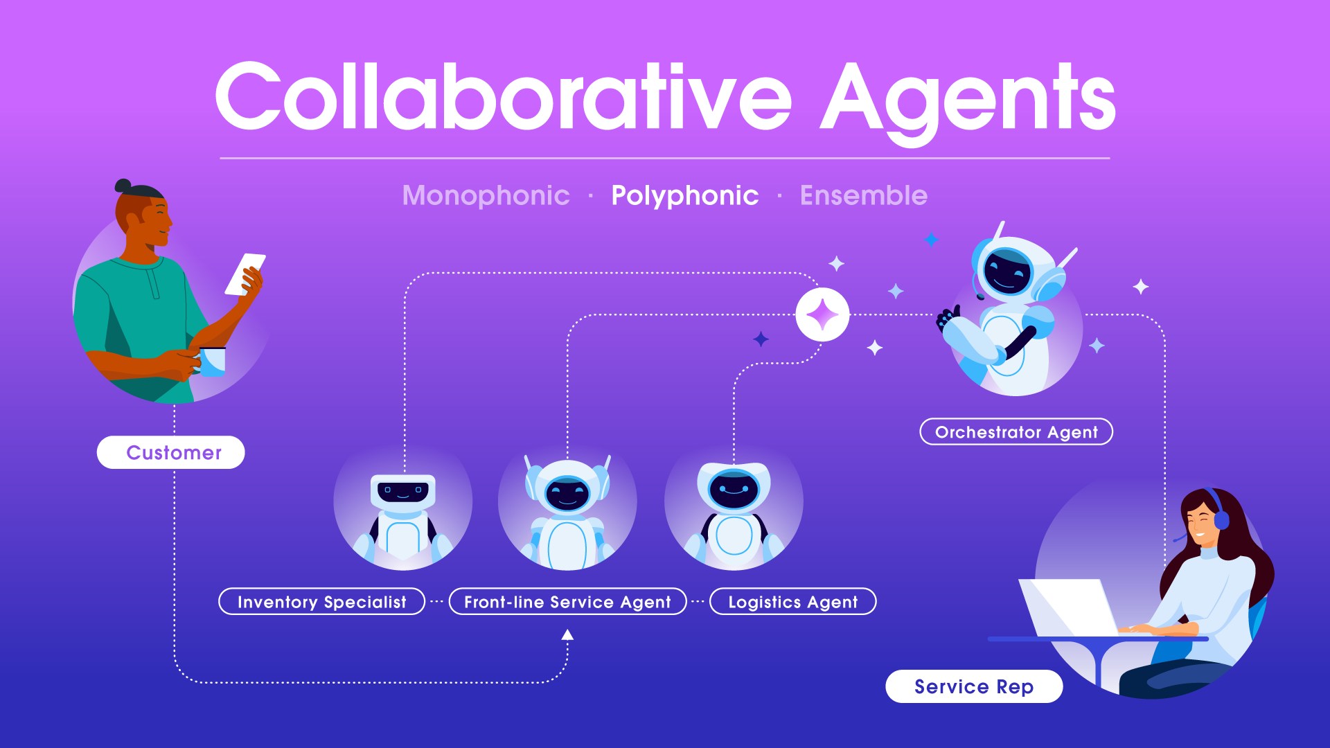 Implementation: How to Actually Deploy This - visual representation