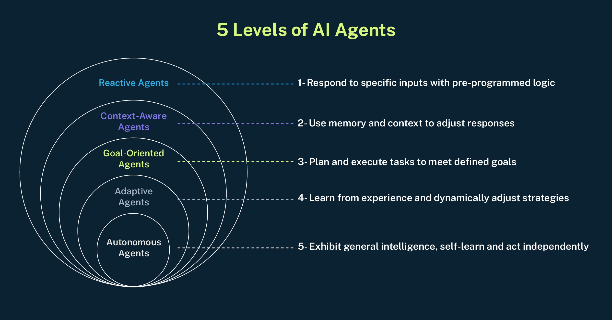 Overcoming Skepticism and Resistance - visual representation