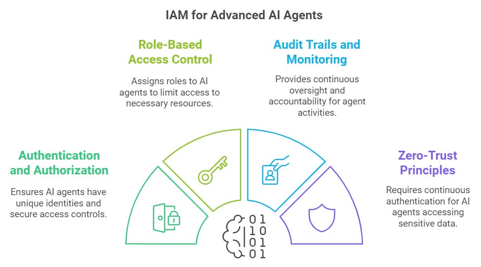 The Identity Crisis: IAM Challenges with AI Agents - contextual illustration
