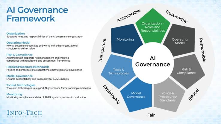 Why New Standards Are Necessary - visual representation