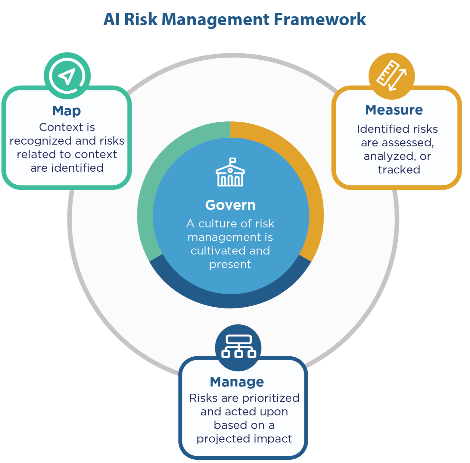 Ethical Compliance in AI Operations - visual representation
