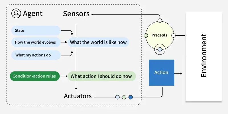 Risk Management in AI Deployment - visual representation