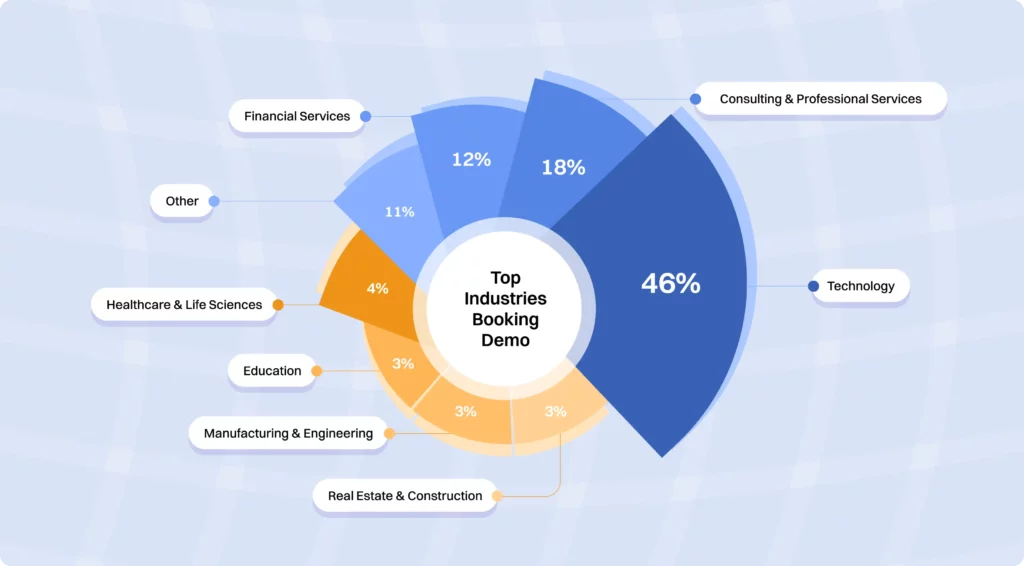 The Vertical Adoption Pattern: Where Agents Are Winning - visual representation