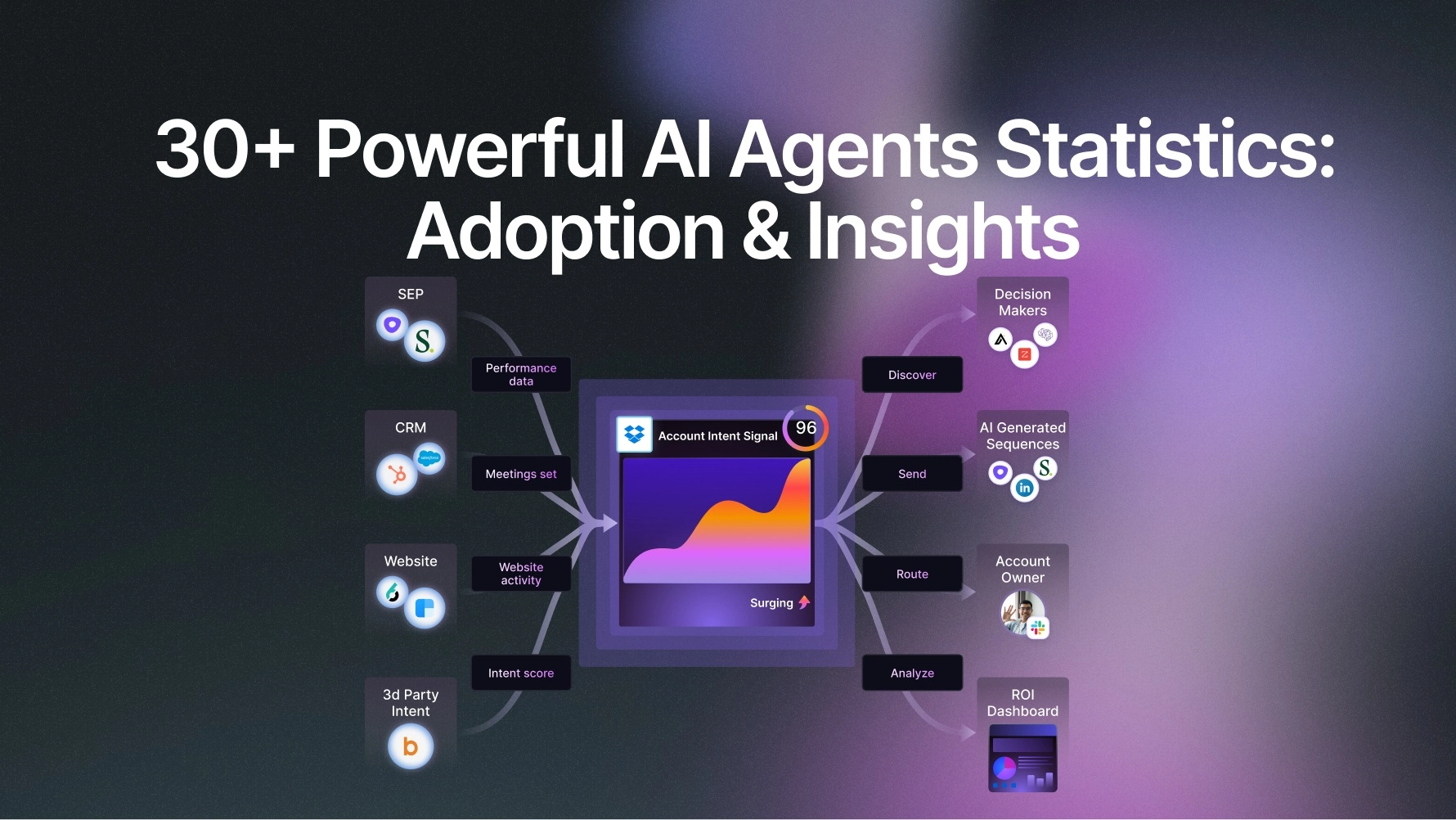 What's Actually Happening in Teams Building Agents - visual representation