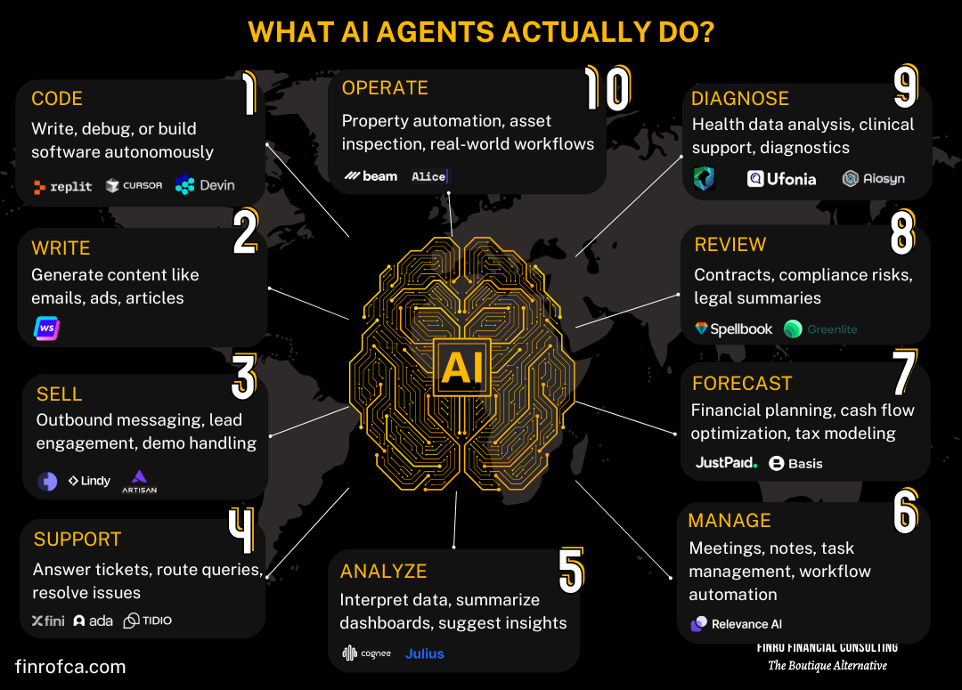 Related Topics for Further Exploration - visual representation