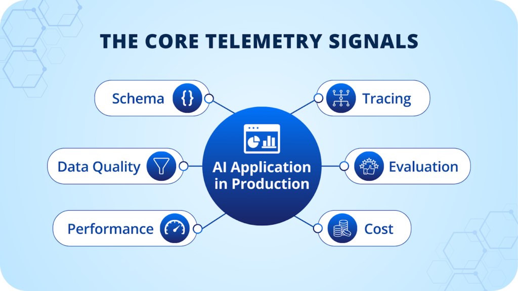 What Open Router Actually Sees: Beyond the Hype - visual representation