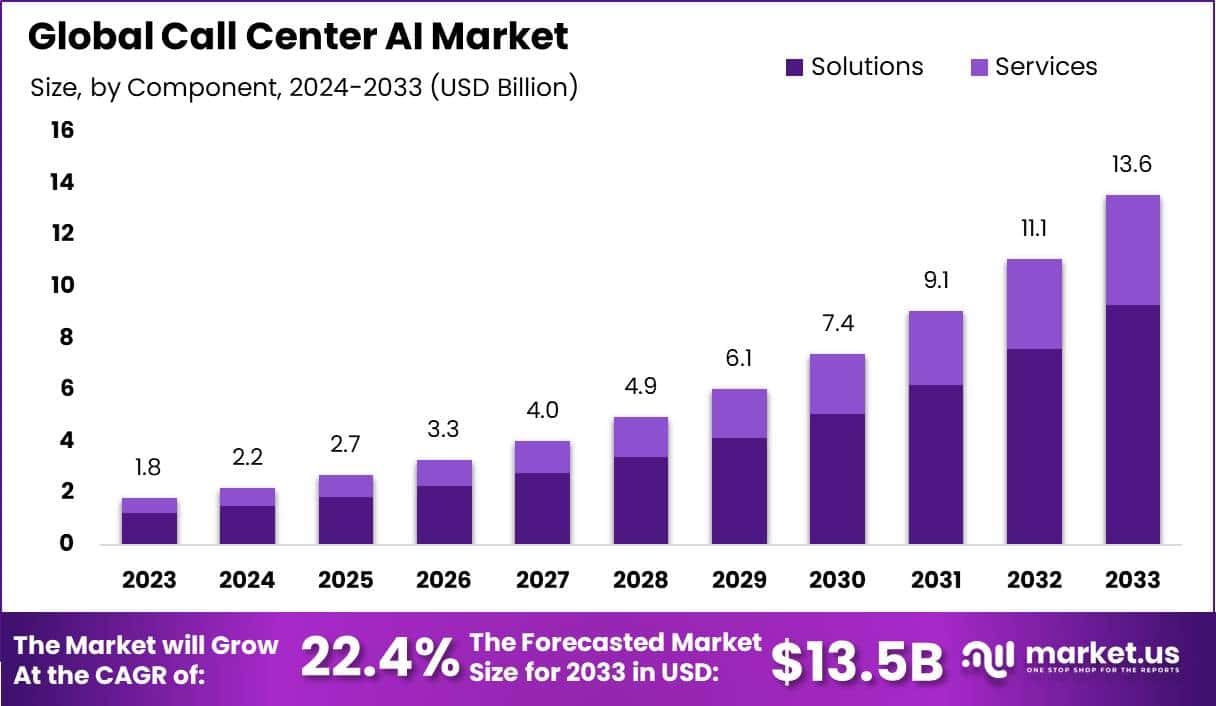 The Tool Call Explosion: From 5% to 25% in 12 Months - contextual illustration