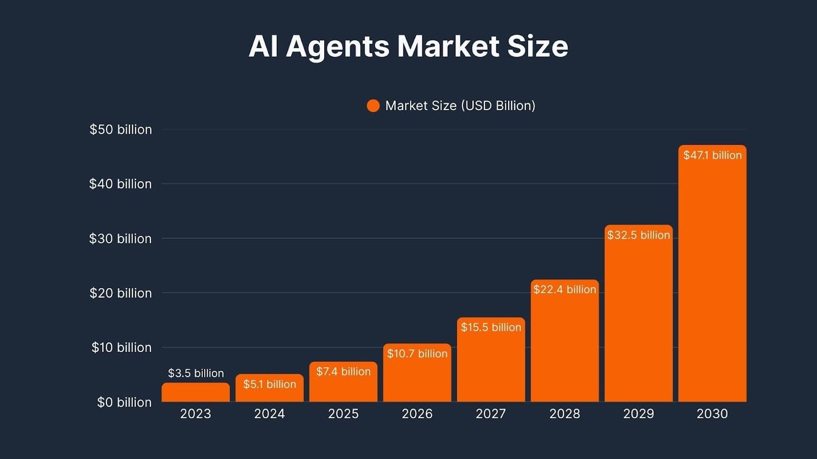 Reasoning Tokens: From Zero to 50% of Output in 13 Months - visual representation