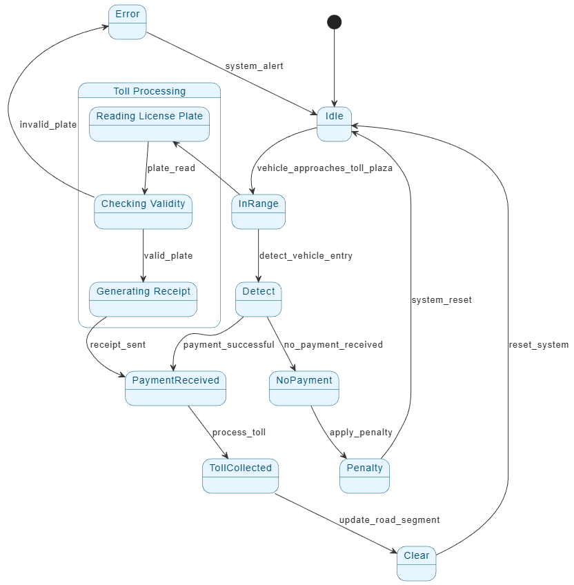 Workflow Orchestration: The Backbone of Reliability - visual representation