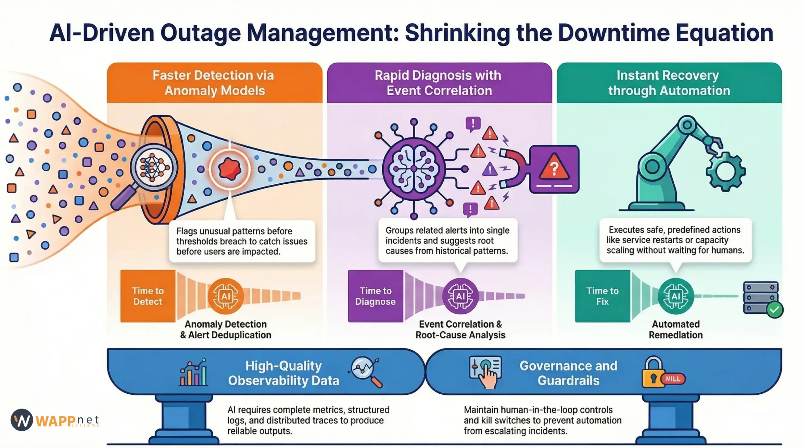 Preserving State Across Workflows - visual representation