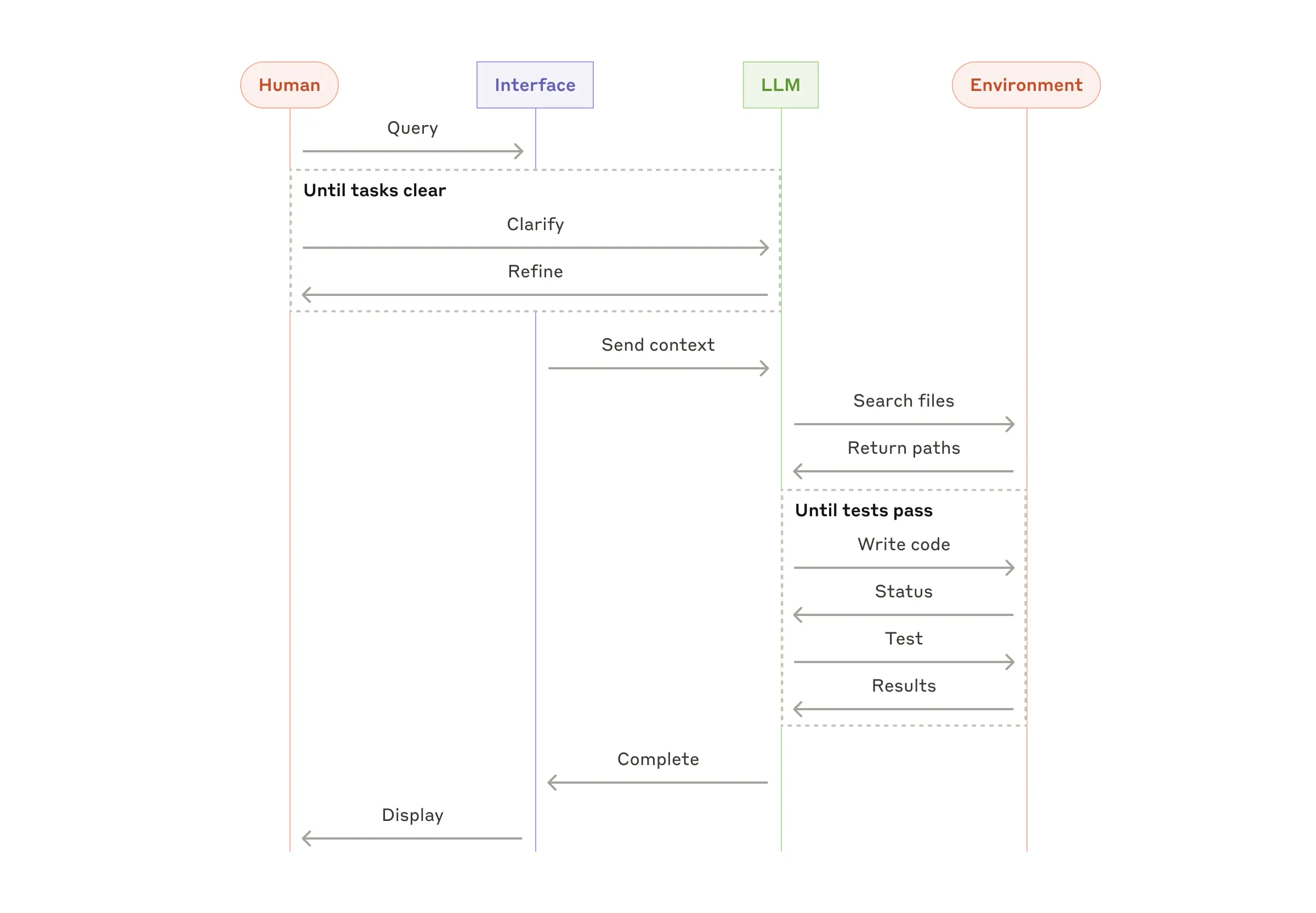 Understanding Anthropic's AI Agents - contextual illustration