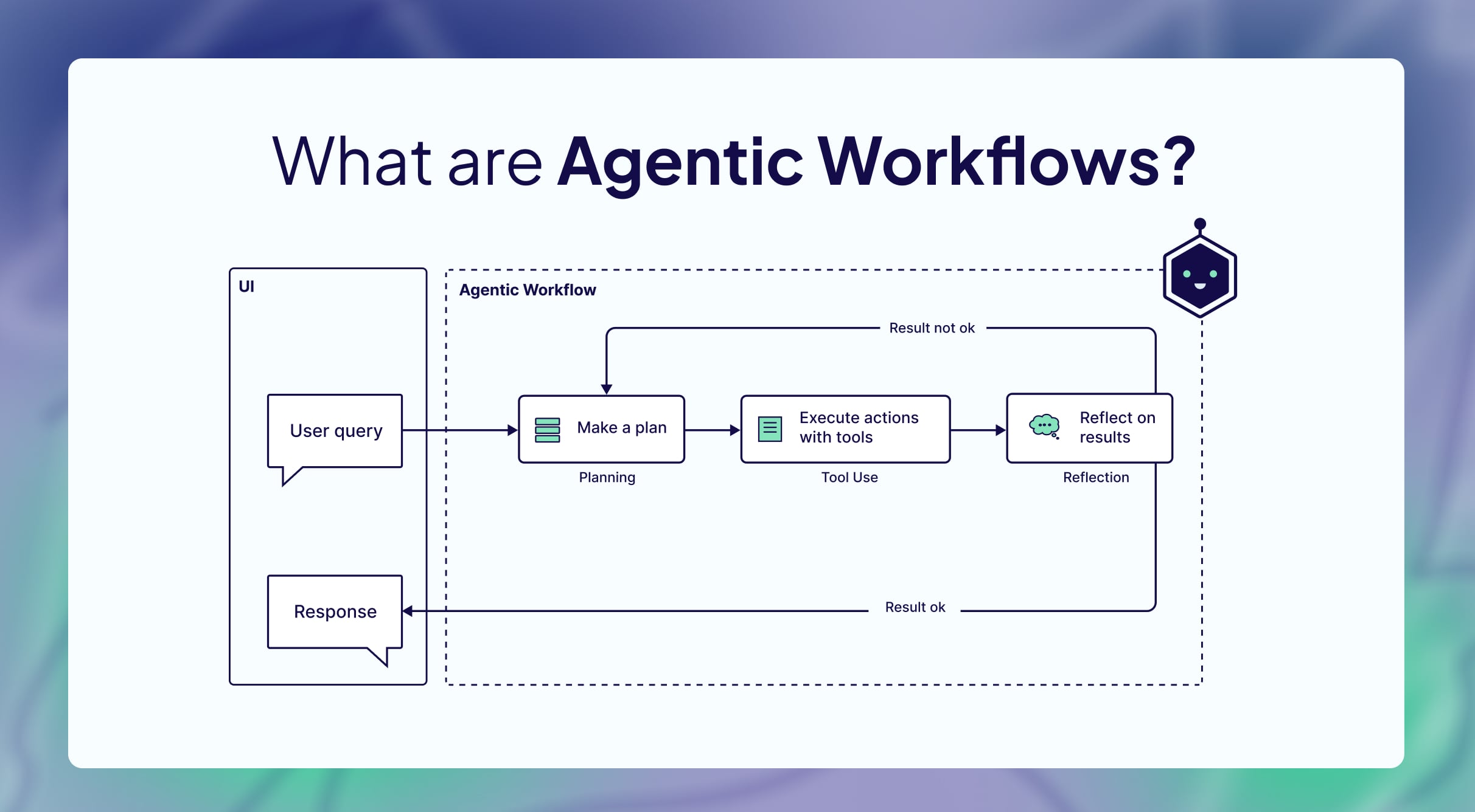 Implementing AI Agents in Your Workflow - contextual illustration