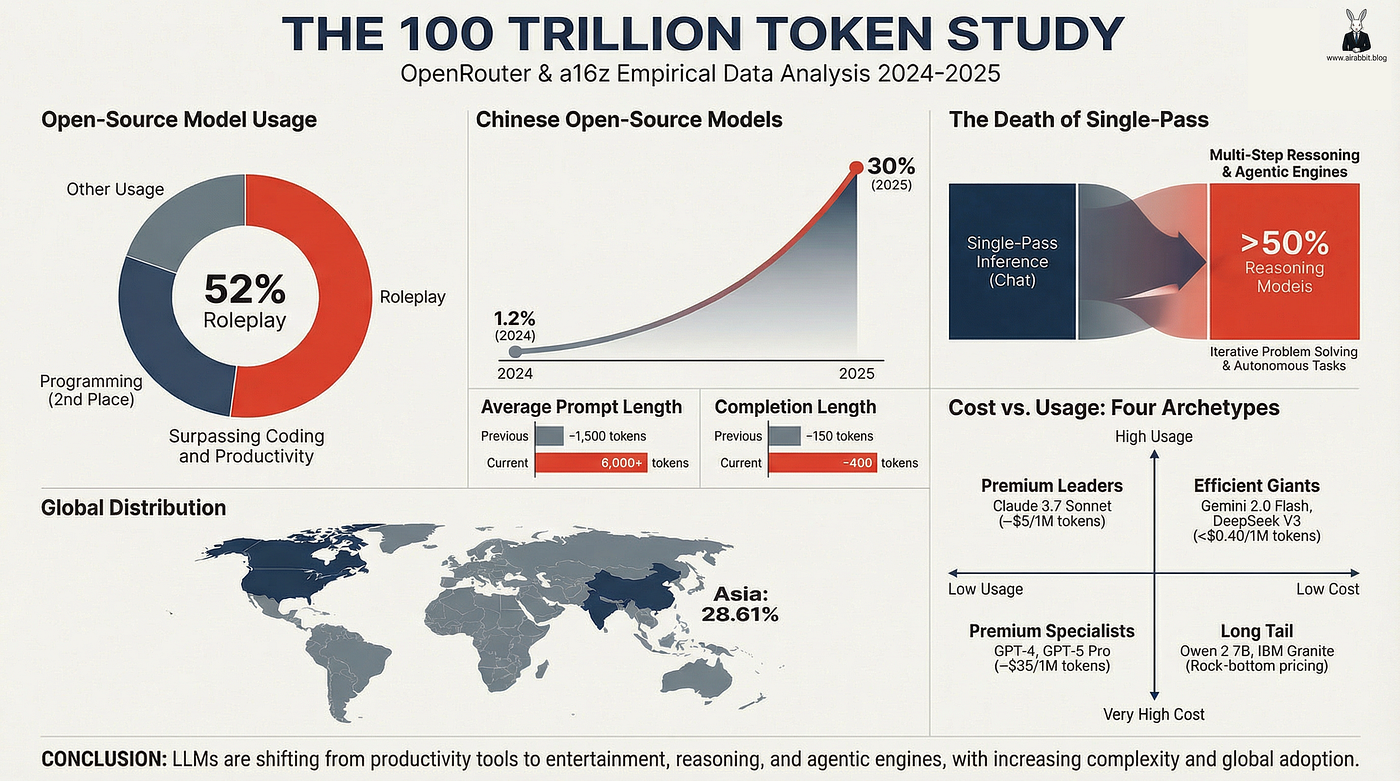 Understanding Token Usage in AI - contextual illustration