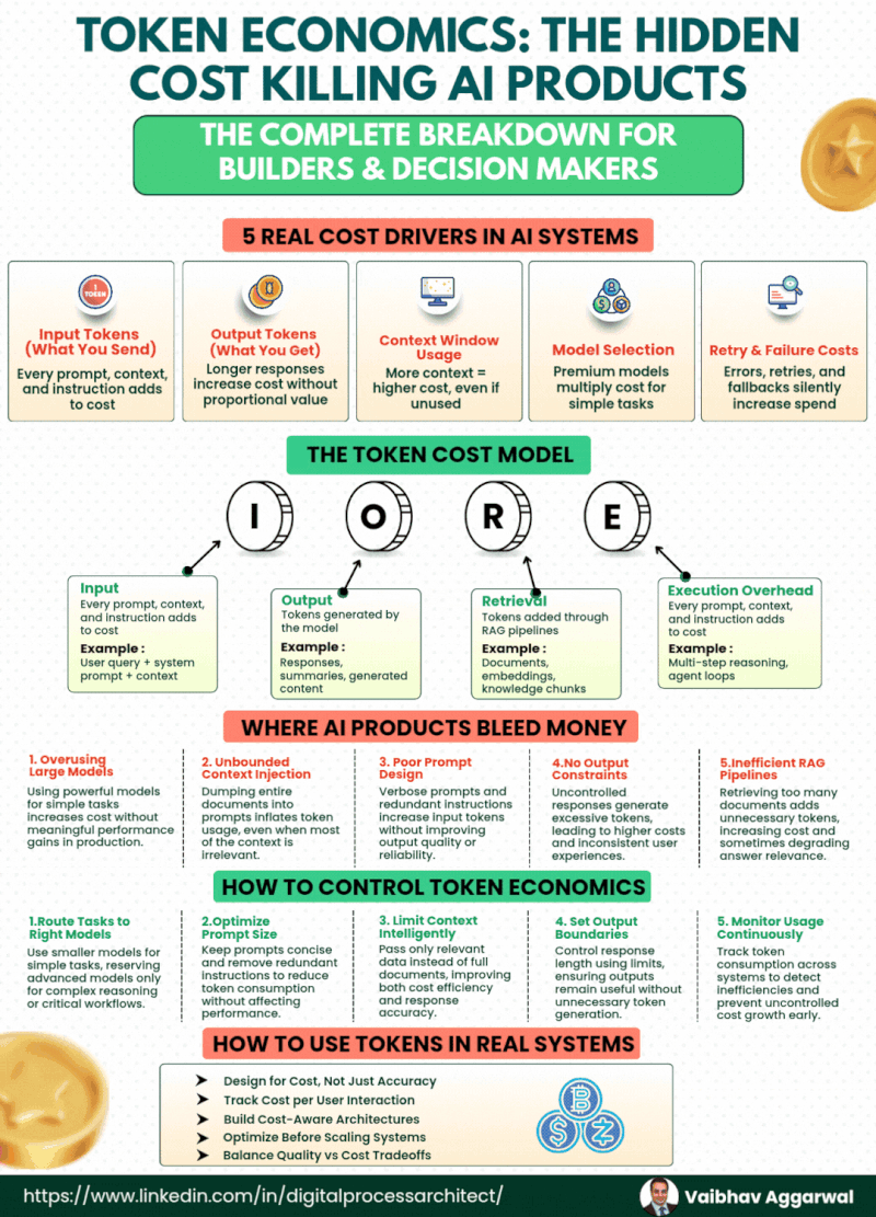 The Financial Impact of Token Usage - contextual illustration