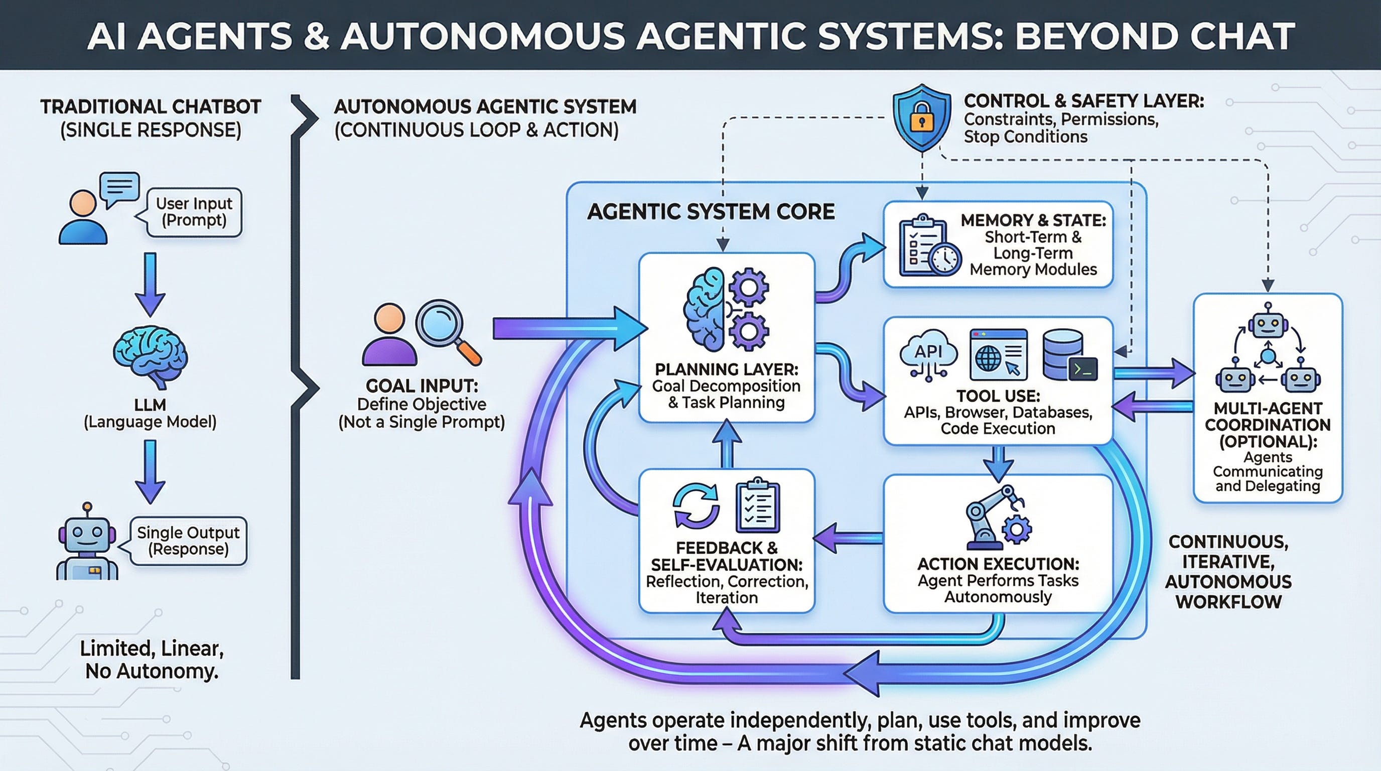 The Rise of AI Agents - contextual illustration