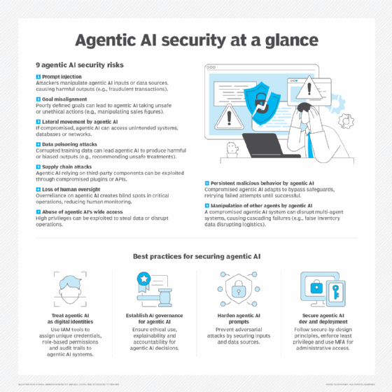 Best Practices for Securing AI Agents - contextual illustration