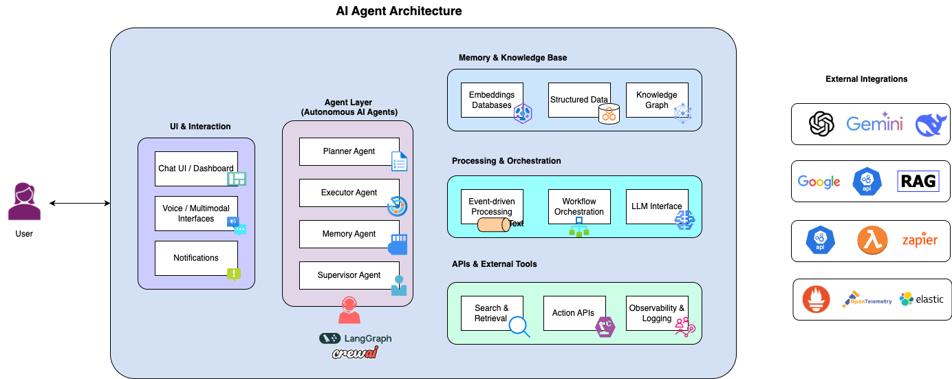 Understanding AI Agents - visual representation