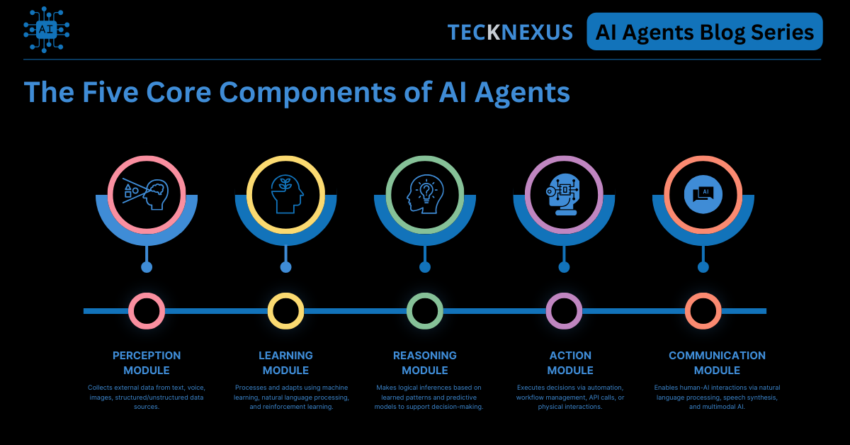 Understanding AI Agents - contextual illustration