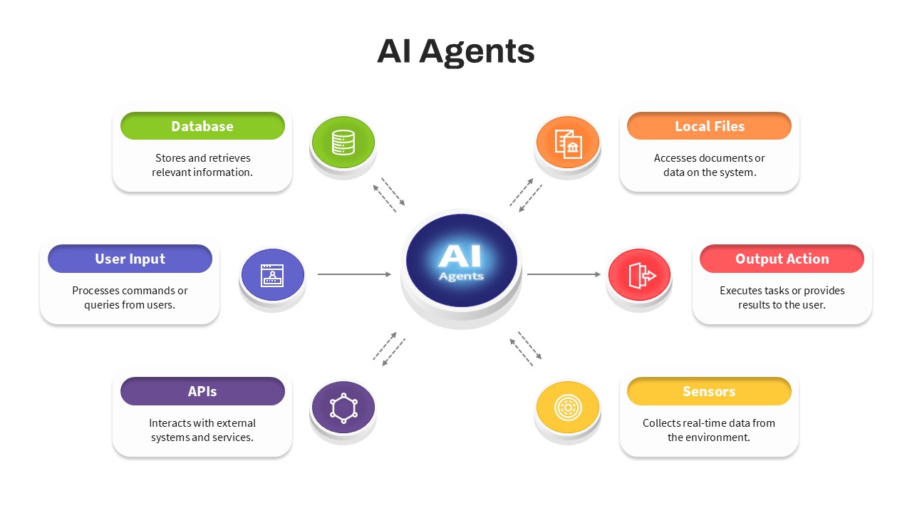 The Promise of AI Agents - contextual illustration