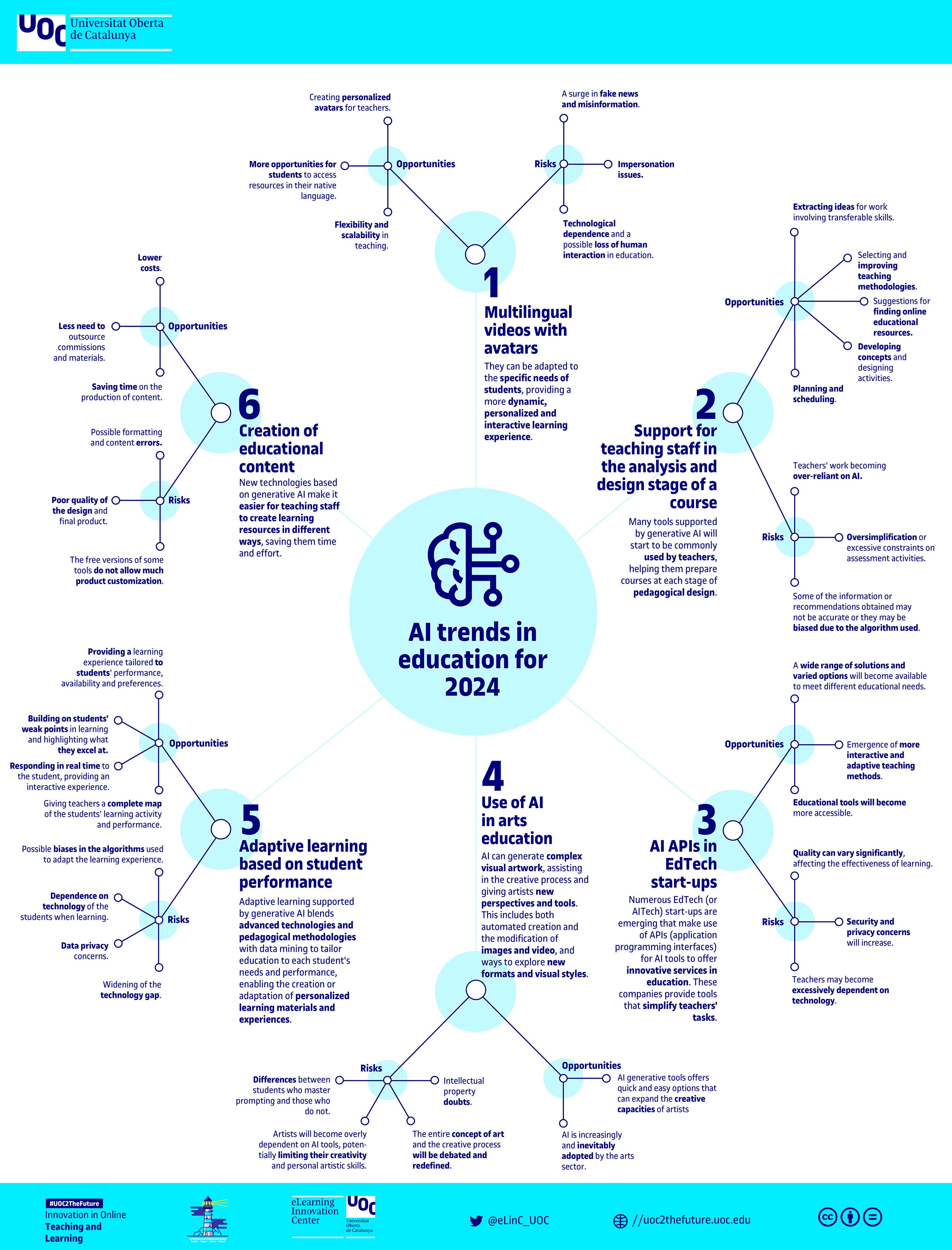 Key Takeaways - visual representation