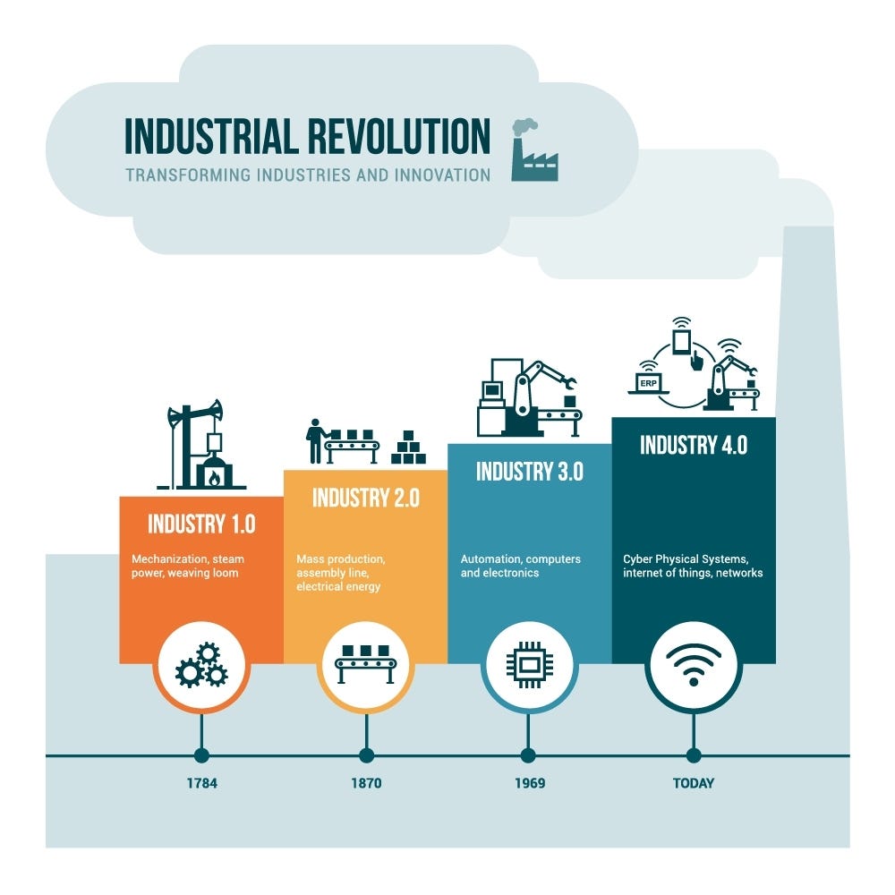 The Rise of AI: A New Industrial Revolution? - contextual illustration