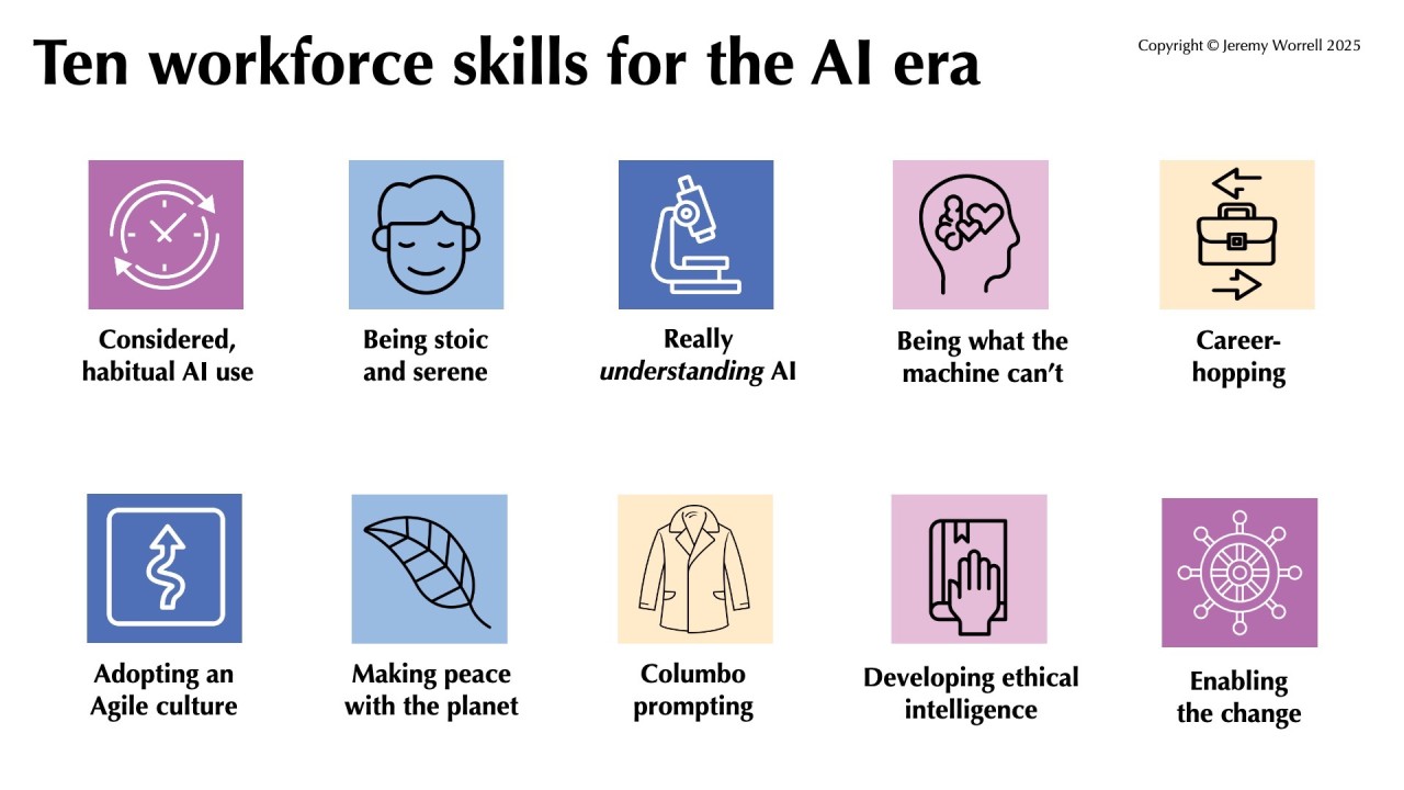 AI as a Productivity Tool - visual representation