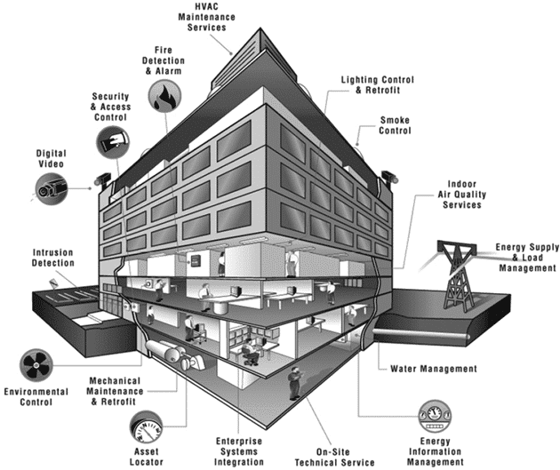 How Regulations are Shaping Building Security - visual representation