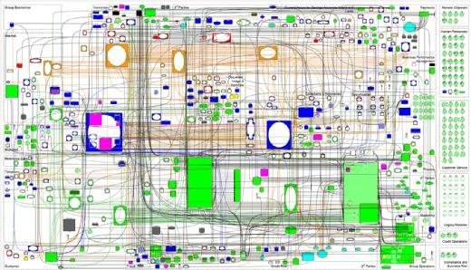 TL; DR - visual representation