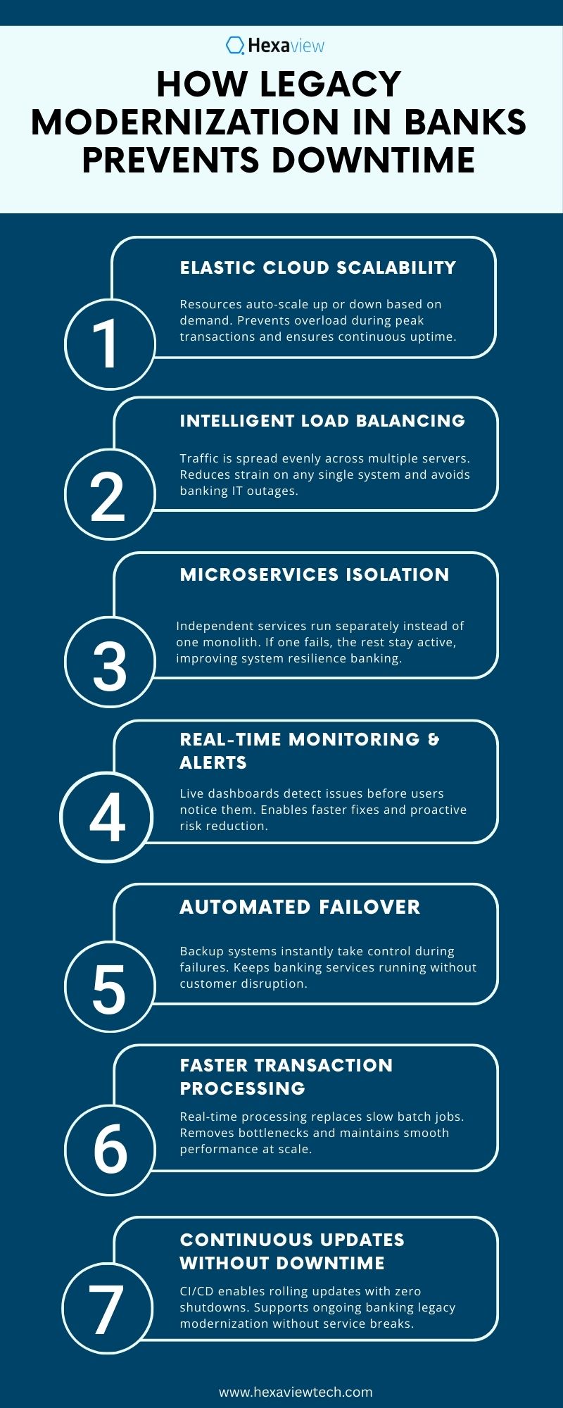 The Legacy System Dilemma - visual representation